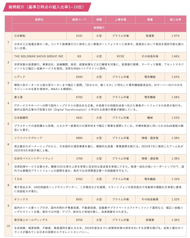 ひふみ投信の構成上位銘柄