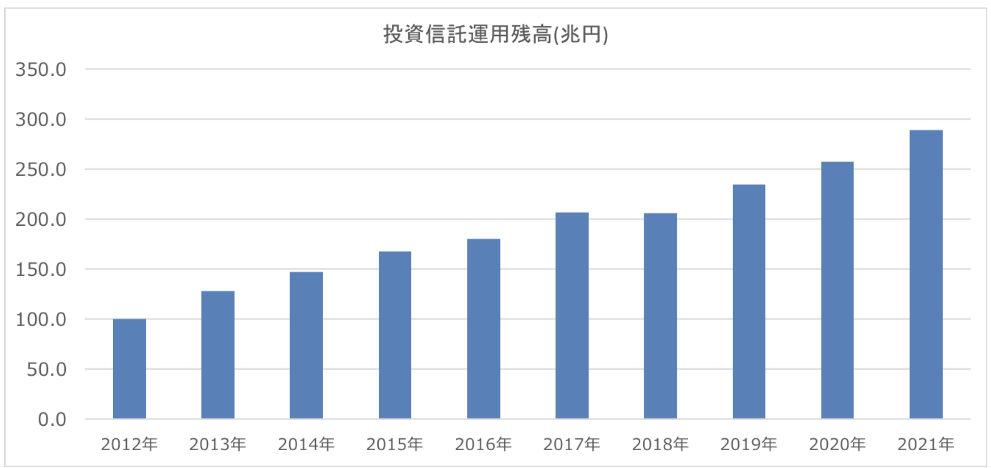証券アナリストブログ】投資信託はおすすめしない！？失敗して地獄をみないために理解すべきこととは？ - GLOBAL MACRO