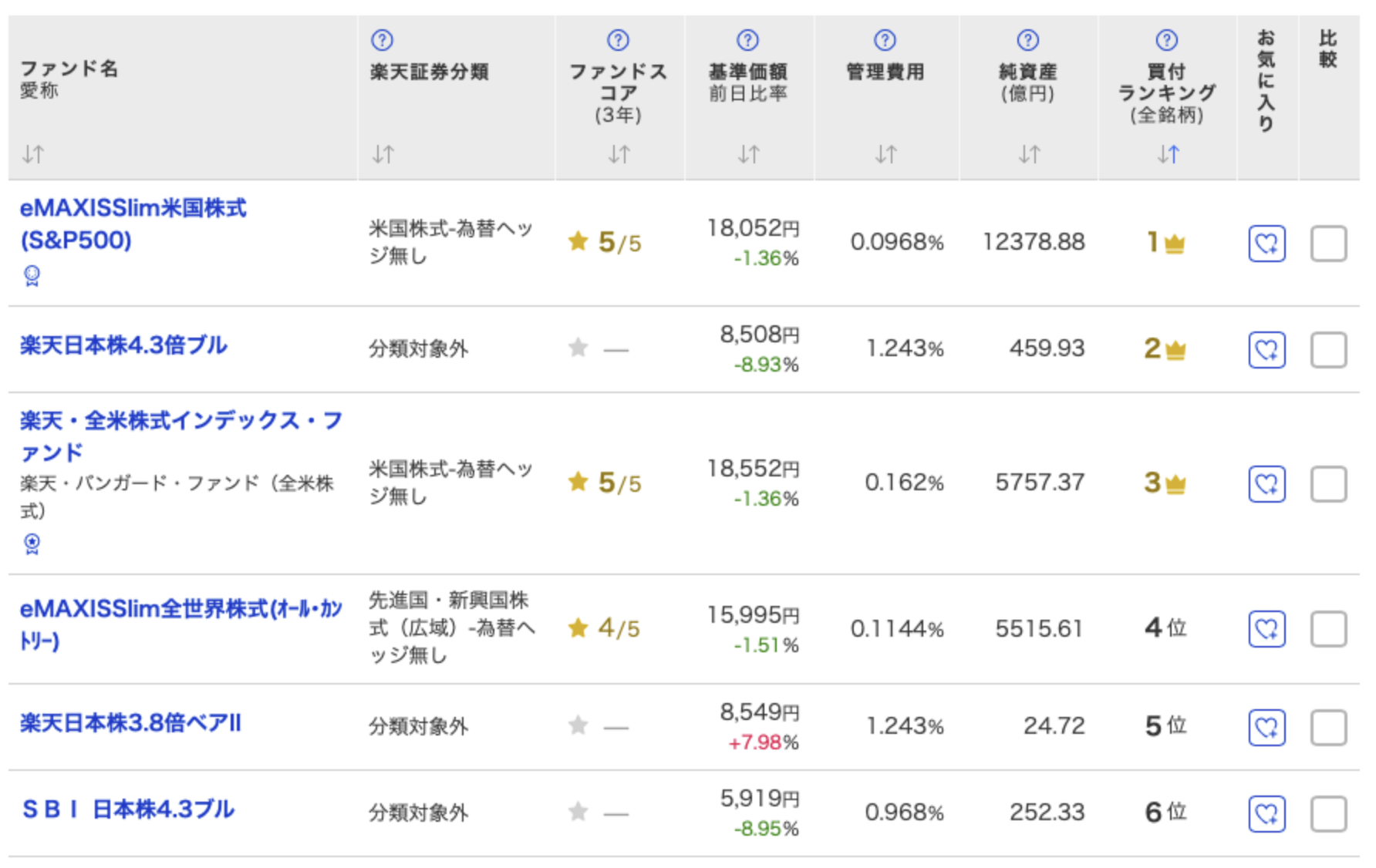 証券アナリストブログ】投資信託はおすすめしない！？失敗して地獄をみないために理解すべきこととは？ - GLOBAL MACRO