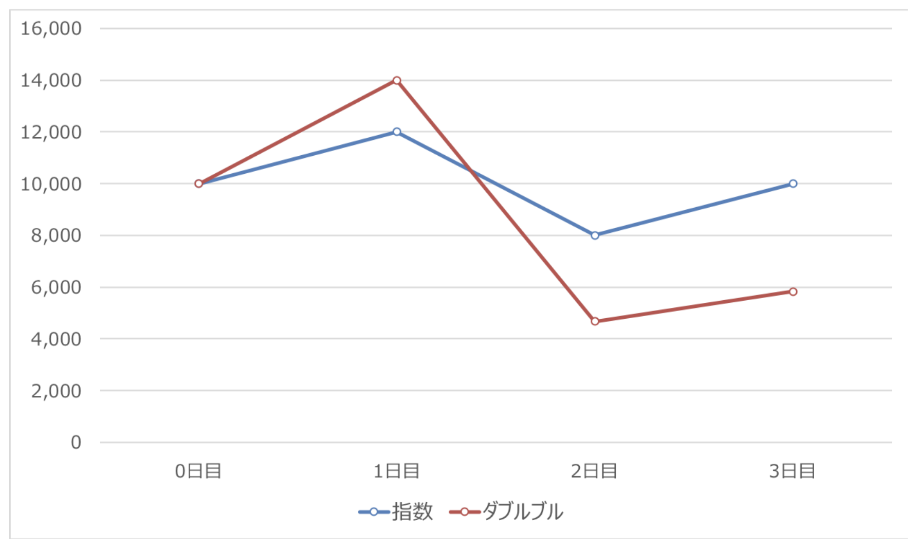 証券アナリストブログ】投資信託はおすすめしない！？失敗して地獄をみないために理解すべきこととは？ - GLOBAL MACRO
