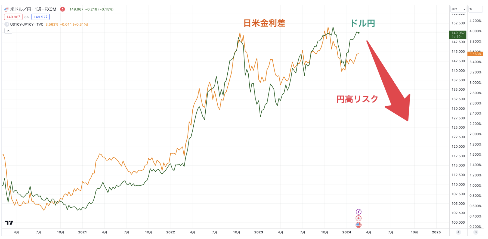 証券アナリストブログ】投資信託はおすすめしない！？失敗して地獄をみないために理解すべきこととは？ - GLOBAL MACRO
