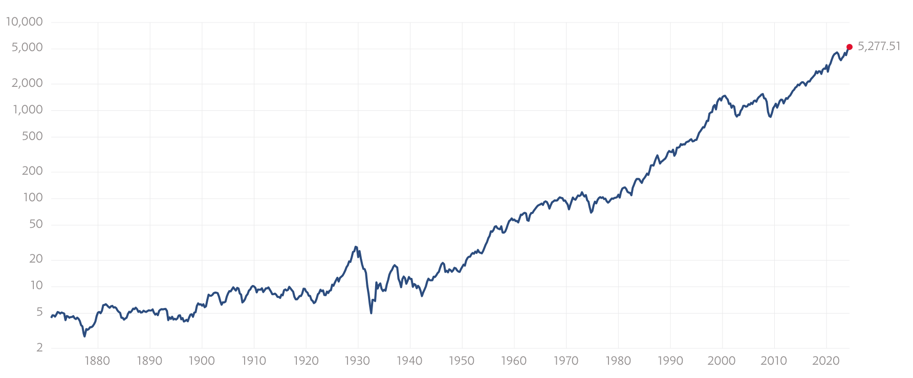 貯金7000万円〜8000万円あるけどセミリタイアは可能？独身ならFIREできる？ - GLOBAL MACRO