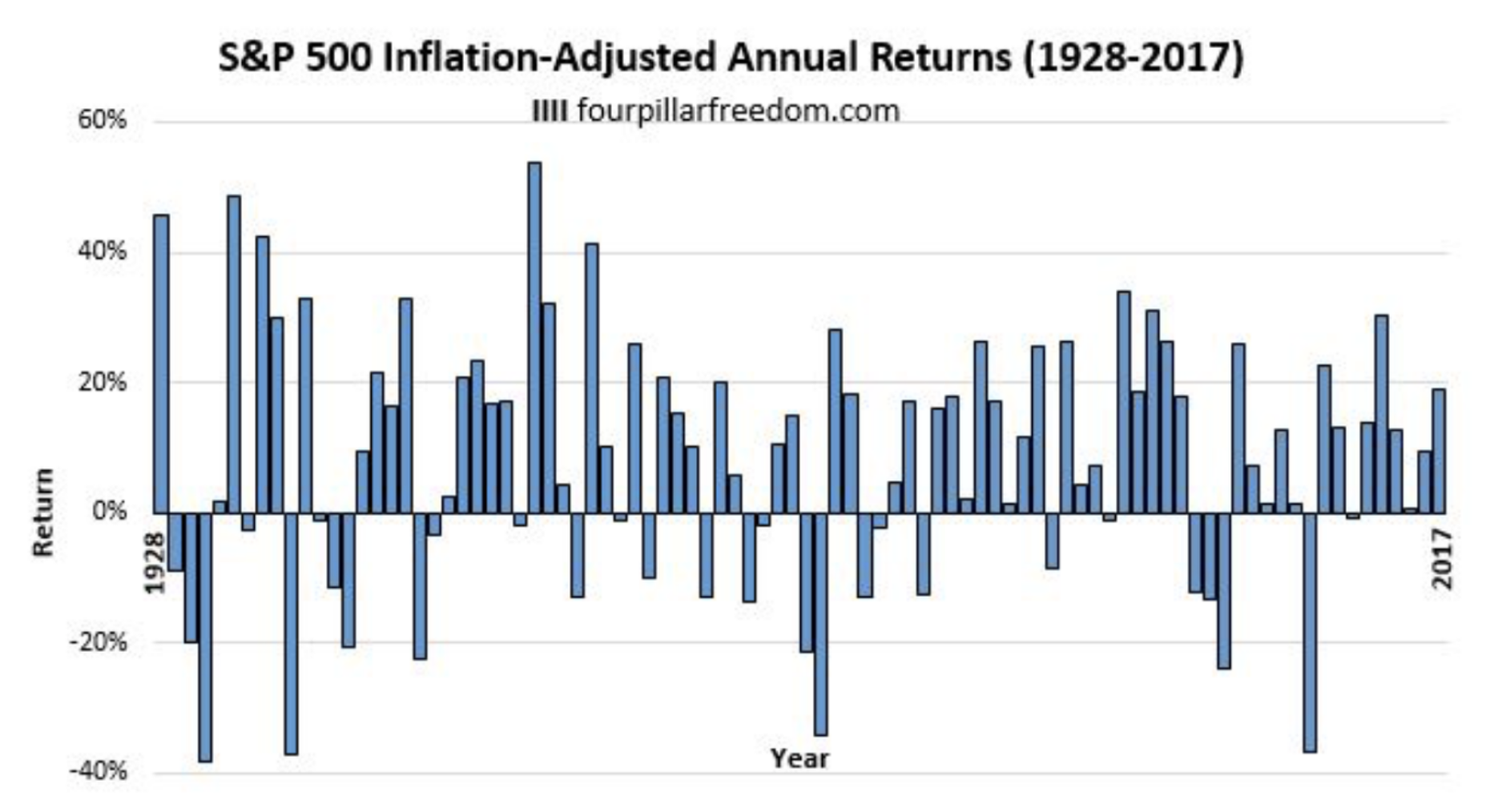貯金7000万円〜8000万円あるけどセミリタイアは可能？独身ならFIREできる？ - GLOBAL MACRO