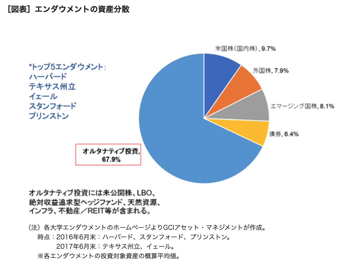 貯金7000万円〜8000万円あるけどセミリタイアは可能？独身ならFIREできる？ - GLOBAL MACRO
