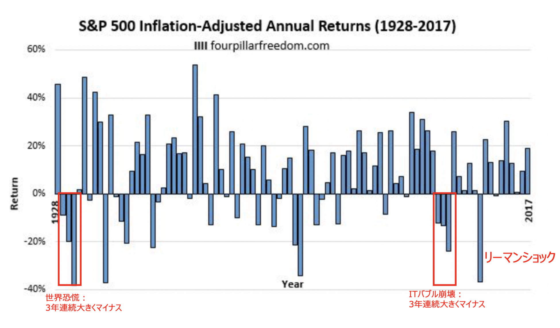 資産5000万円あったら投資はいらないって本当？配当金生活は可能？ - GLOBAL MACRO