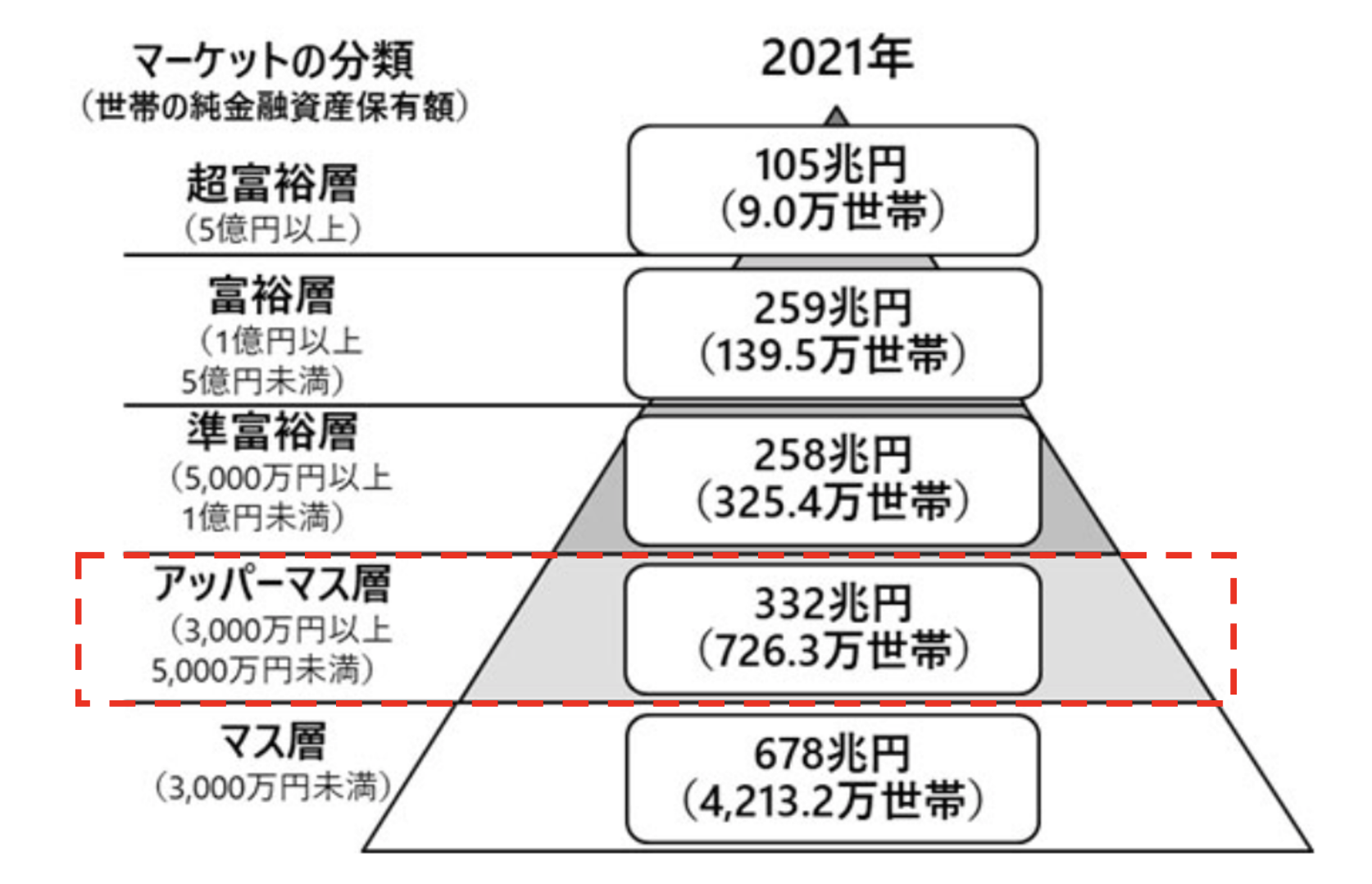 30歳-40歳で貯金3000万円超えたらダメ人間でも人生変わる？セミリタイア(サイドFIRE)をして後悔しない？ - GLOBAL MACRO