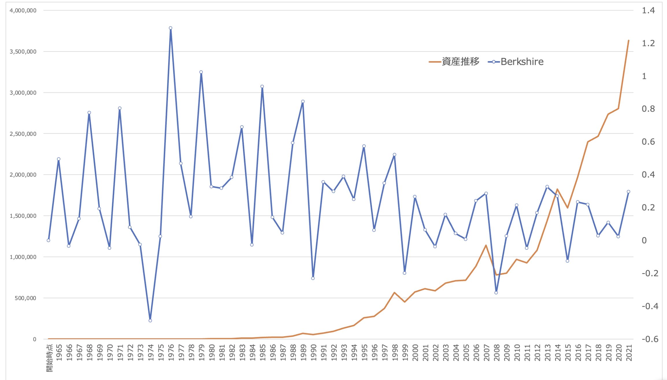 年利10パーセント】目指すのは難易度が高い！？投資商品として株や投資信託等の選択肢を検証！ - GLOBAL MACRO