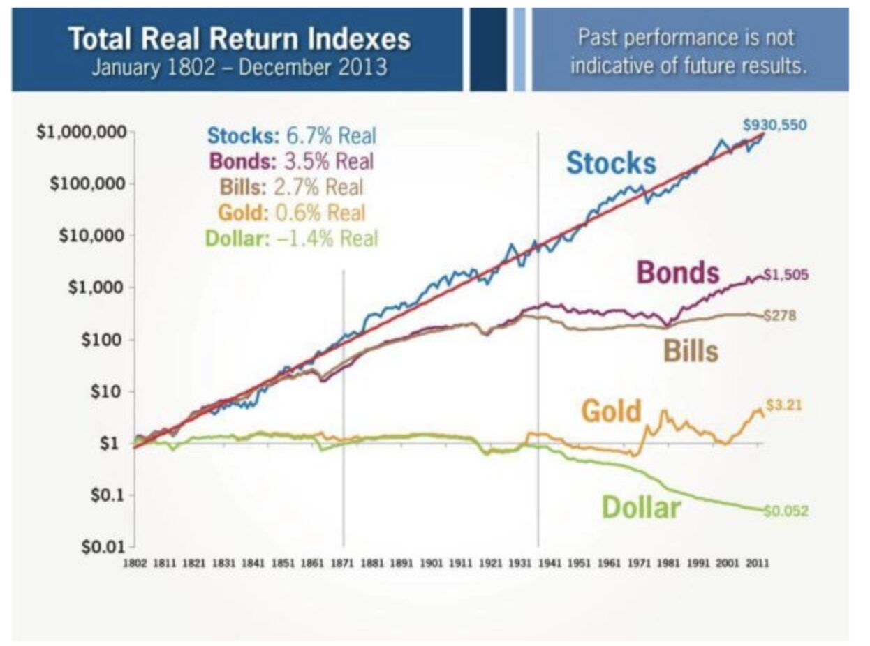 年利10パーセント】目指すのは難易度が高い！？投資商品として株や投資信託等の選択肢を検証！ - GLOBAL MACRO