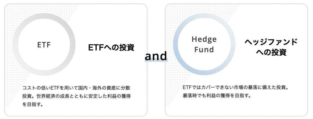 GCIファンドのシンプルな設計