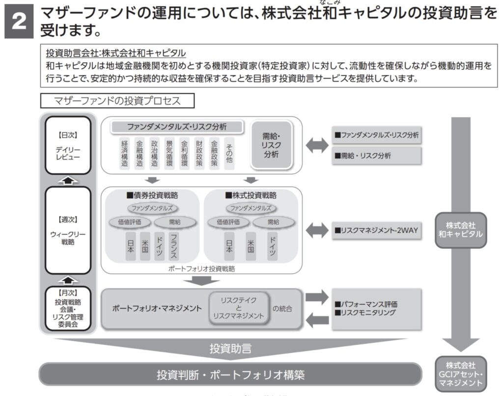 なごみキャピタルの投資助言