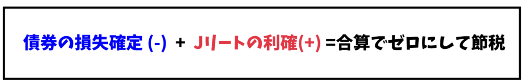 地銀によるJリートの益出し