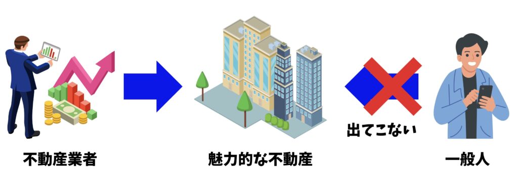 不動産市場には大きな情報の非対称性がある