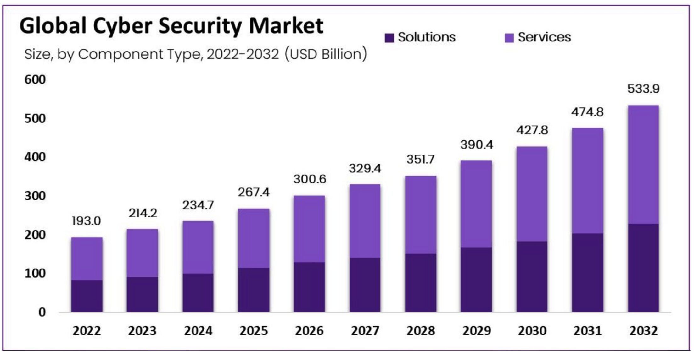 サイバーセキュリティ株式オープン(為替ヘッジなし)を今後の見通し含めて徹底評価！評判や口コミを交えながら解説！ - GLOBAL MACRO