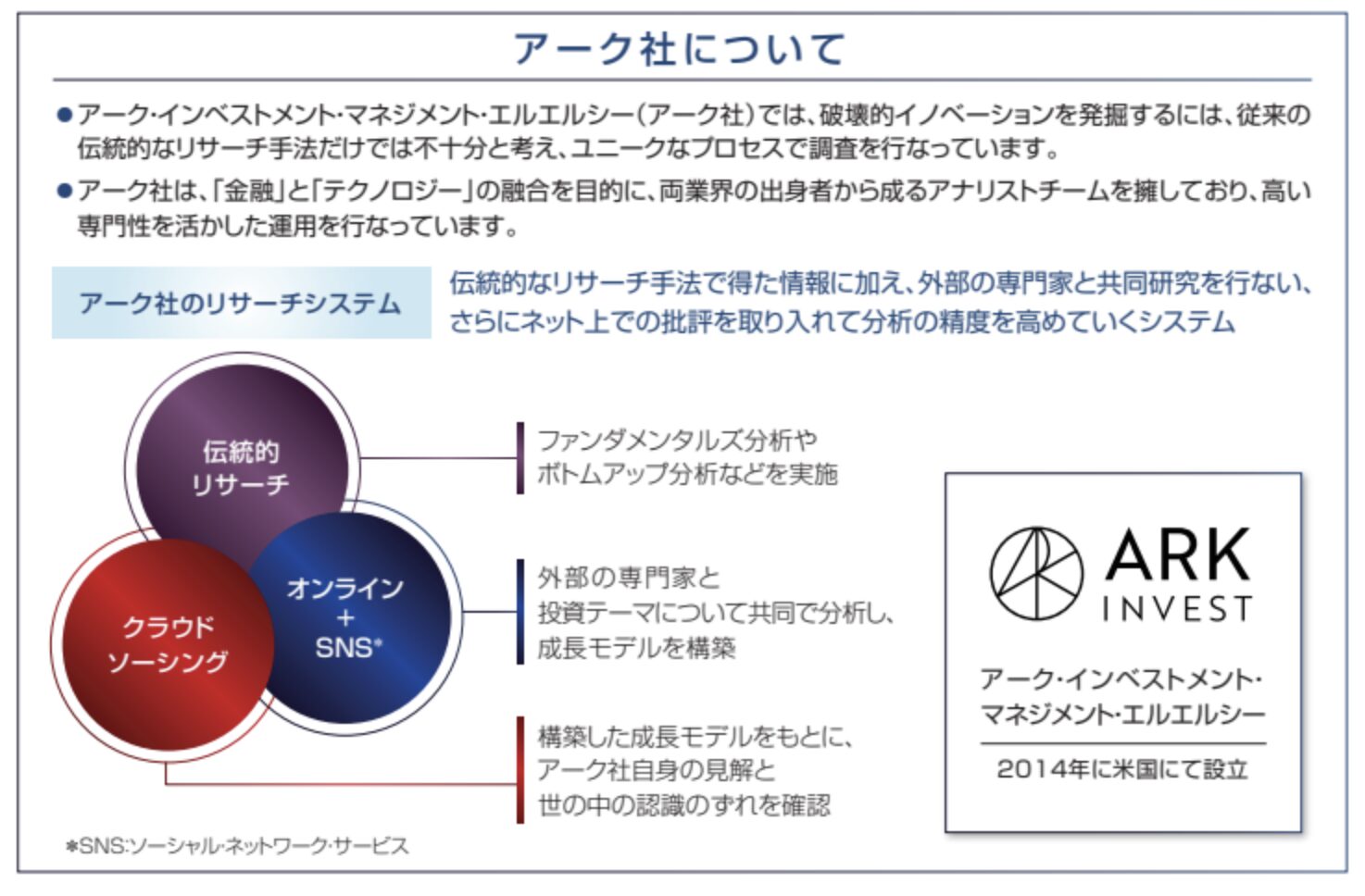 アーク社とは