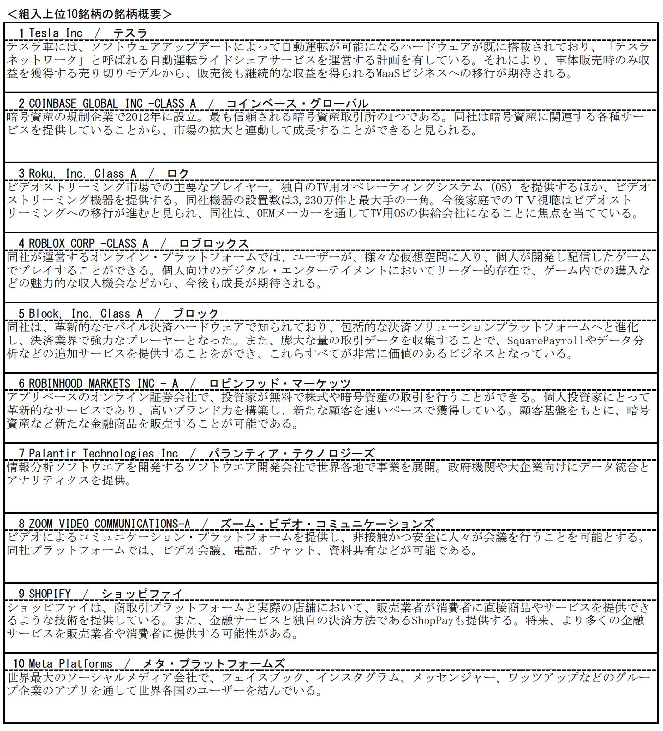 グローバル・プロスペクティブ・ファンドの構成上位銘柄