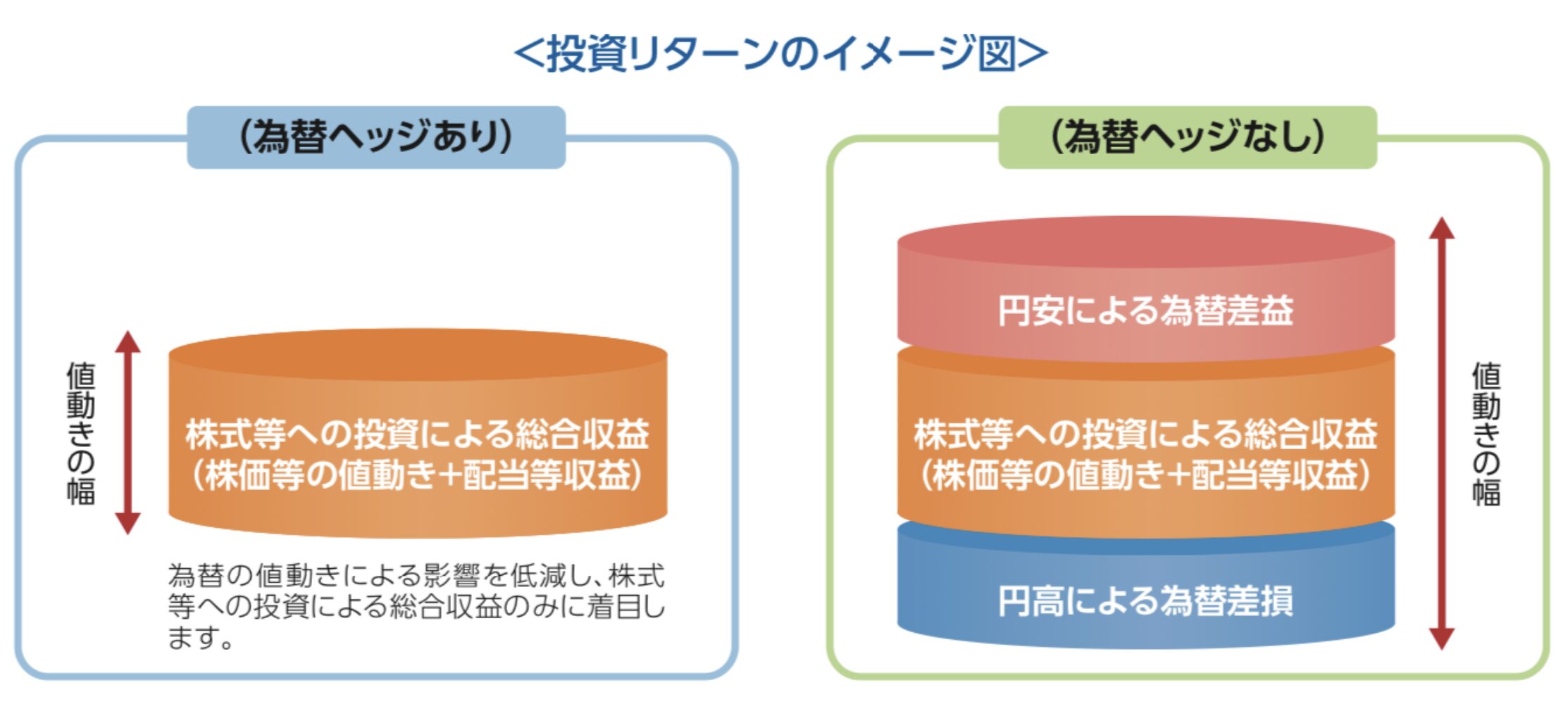 サイバーセキュリティ株式オープンの「為替ヘッジあり」と「為替ヘッジなし」のイメージ