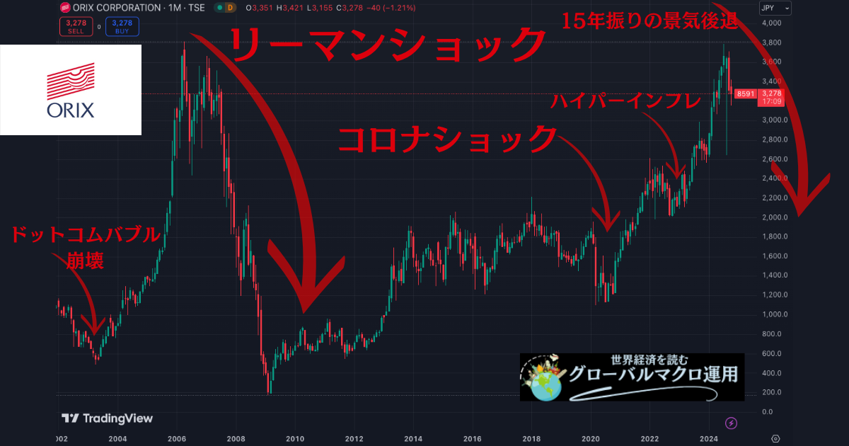 オリックスの株価下落の歴史