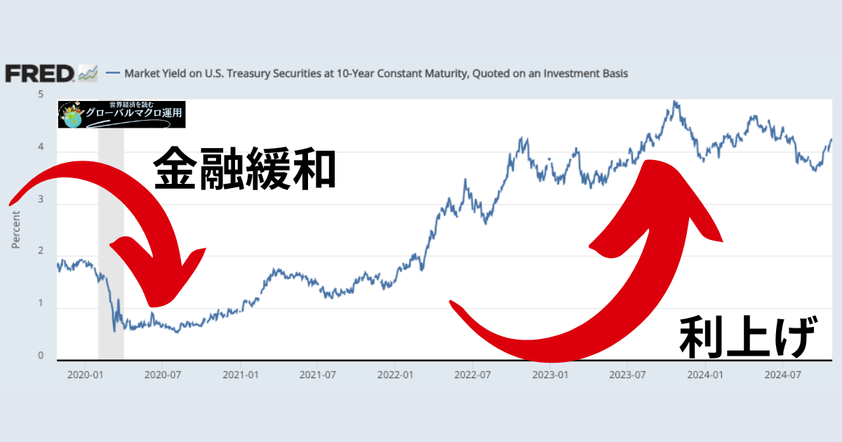 アメリカFRBの金融緩和