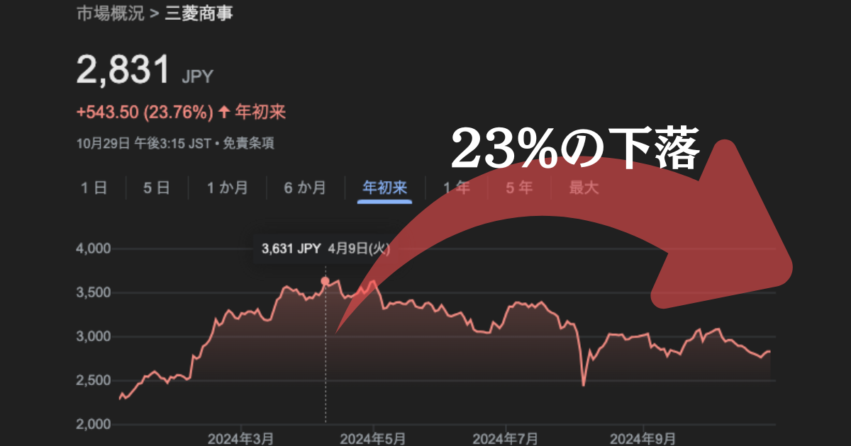 三菱商事の今後の株価見通し