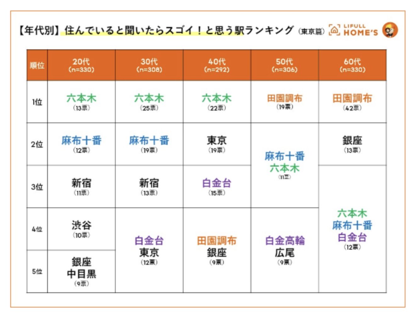 住んでいると聞いたらすごい駅ランキング