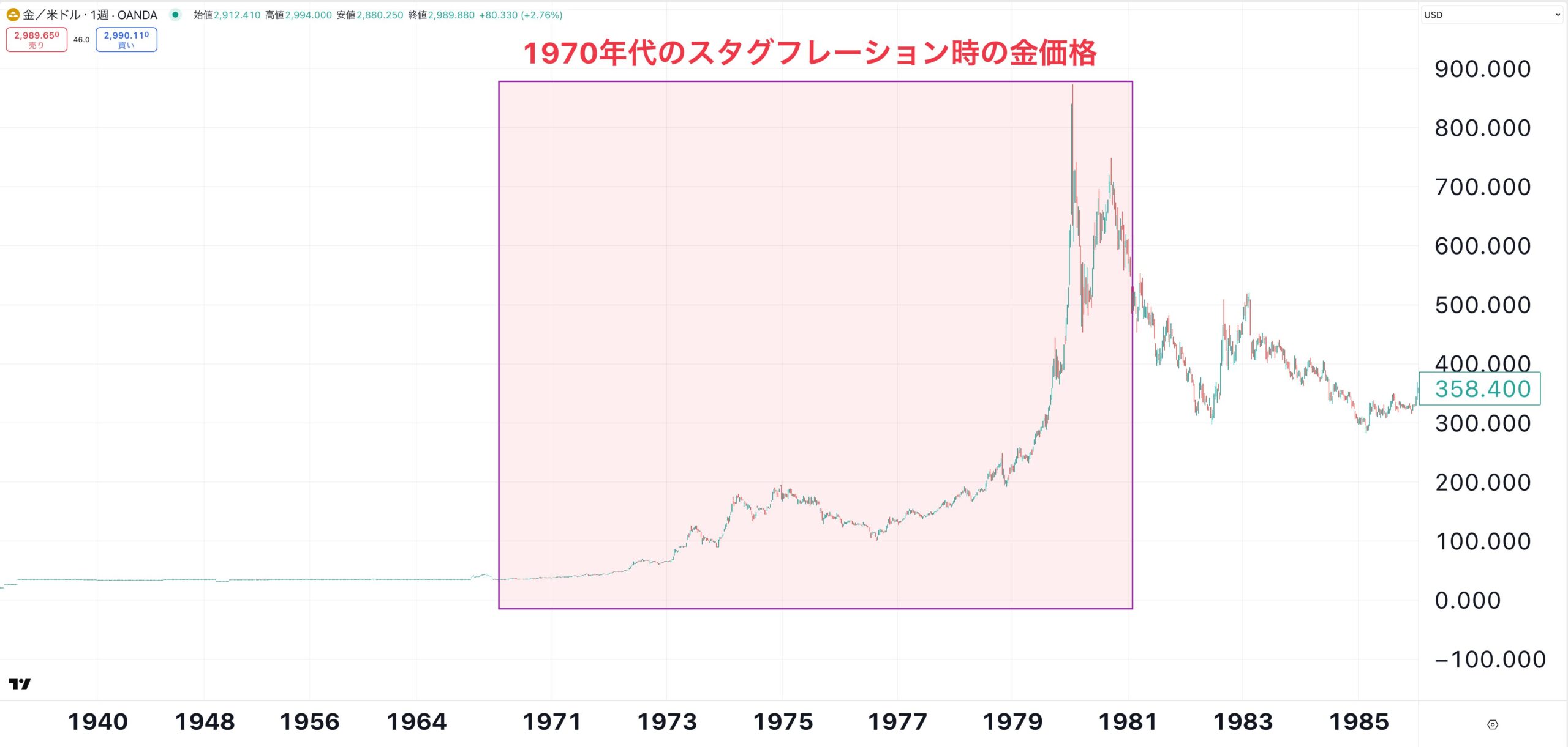 スタグフレーションとは？個人はどのように対策すべき？ - GLOBAL MACRO