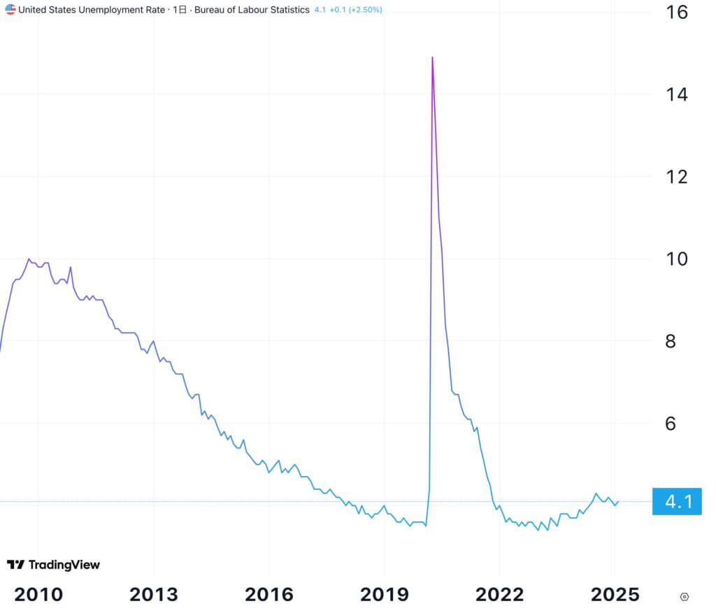 スタグフレーションとは？個人はどのように対策すべき？ - GLOBAL MACRO