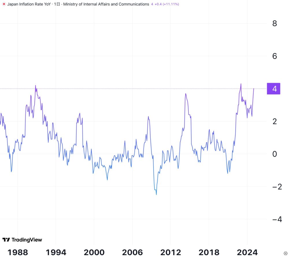 スタグフレーションとは？個人はどのように対策すべき？ - GLOBAL MACRO