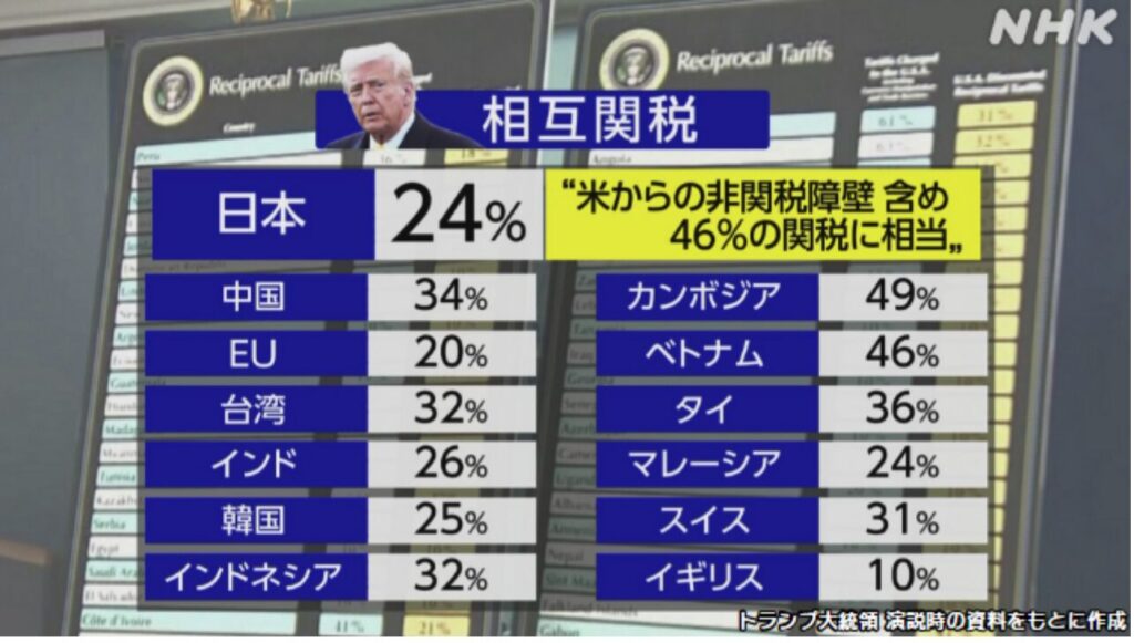 トランプの関税